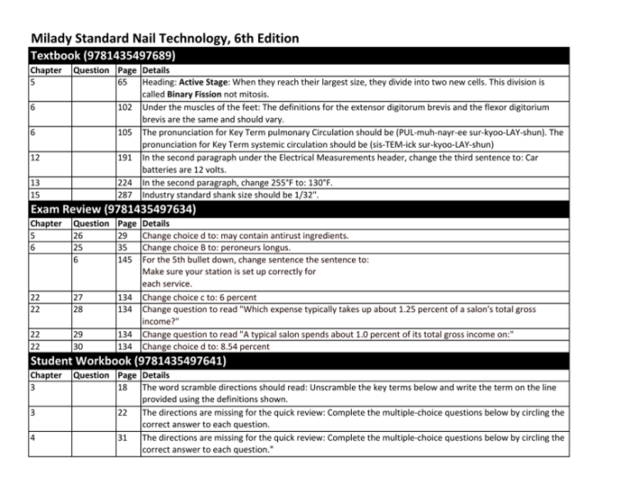 Chapter 1 milady review questions