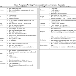 Sentence starters for text evidence