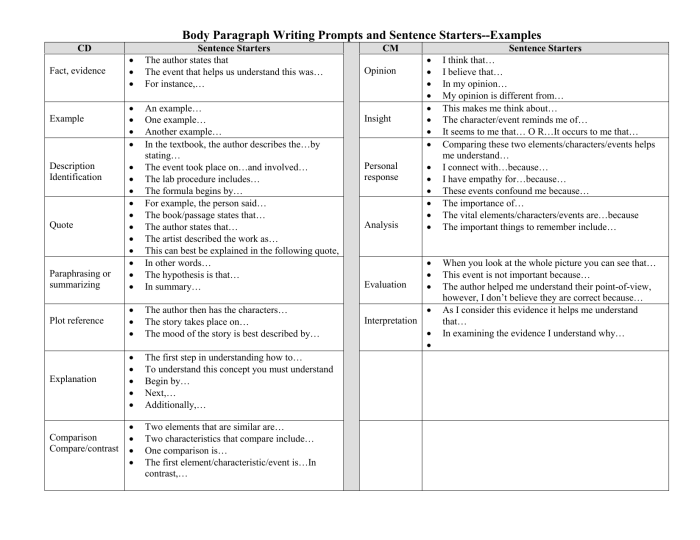 Sentence starters for text evidence