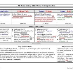 Ap gov ultimate review packet