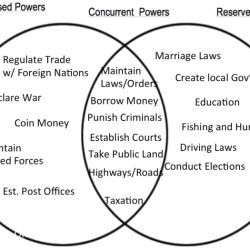 Icivics the modern president answer key