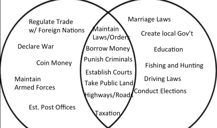 Icivics the modern president answer key