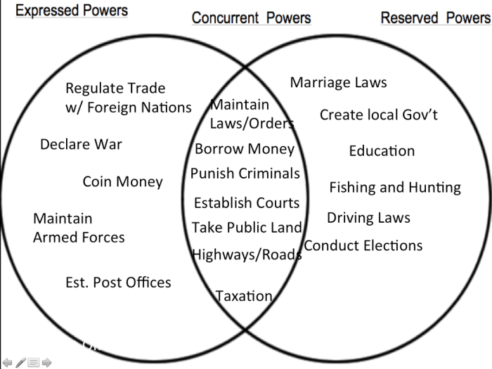 Icivics the modern president answer key