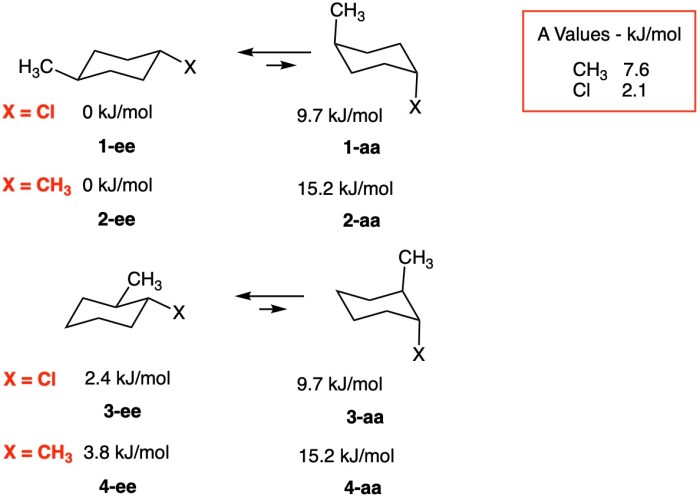 Cis 1 chloro 2 methylcyclohexane