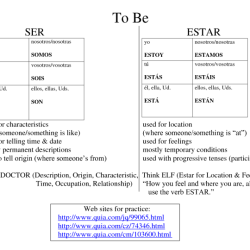 Ser o estar worksheet answer key