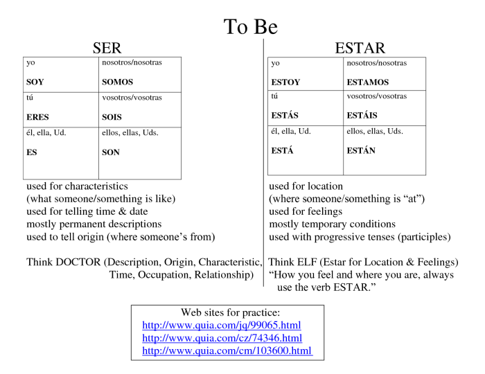 Ser o estar worksheet answer key