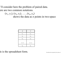 Regression interpretation equation