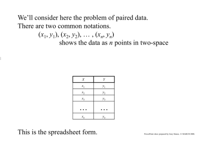 Regression interpretation equation