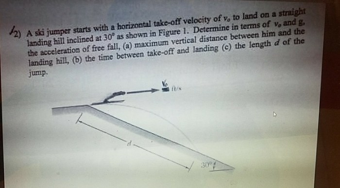 Jumper solved velocity transcribed inclined lands