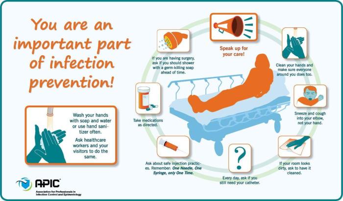 Skills module 3.0 infection control posttest