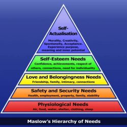 Maslow needs hierarchy file maslows pyramid heirarchy need examples wikipedia theory basic abraham human levels they order level person