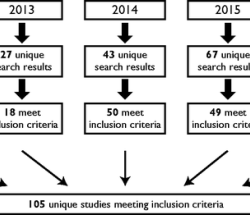 Nih has set forth guidelines on the inclusion