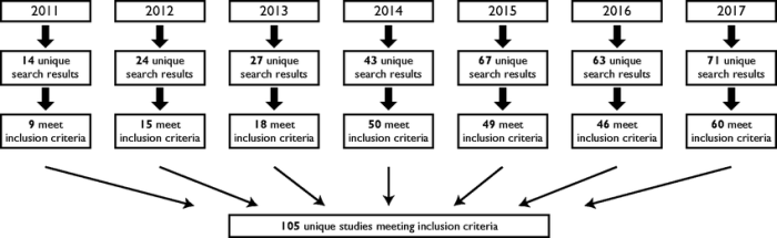 Nih has set forth guidelines on the inclusion