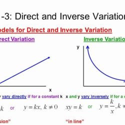 Direct variation and inverse variation worksheet