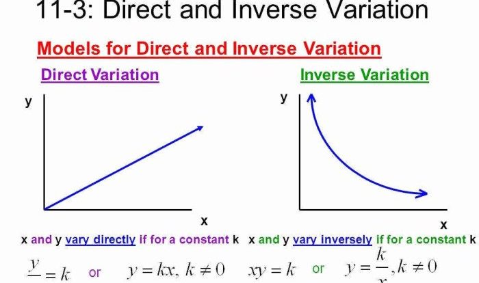 Direct variation and inverse variation worksheet