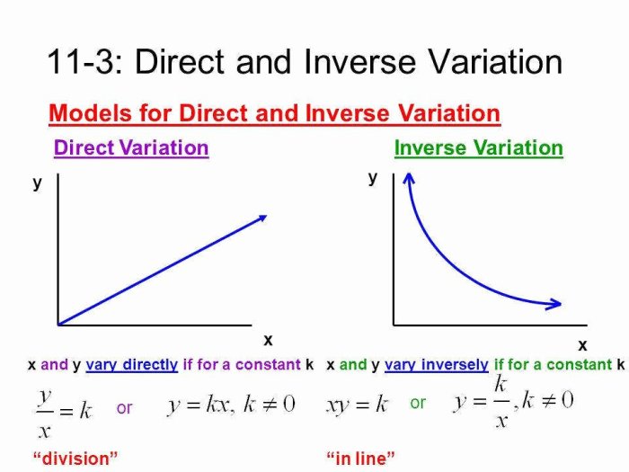 Direct variation and inverse variation worksheet