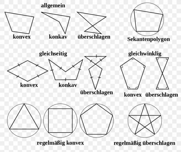 Octagon shape background polygon transparent clipart equiangular regular octagonal internal angle line rectangle geometry prism square hiclipart