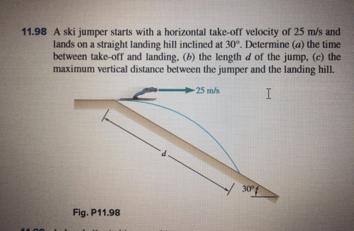 Jumper ski horizontal starts take landing off hill solved