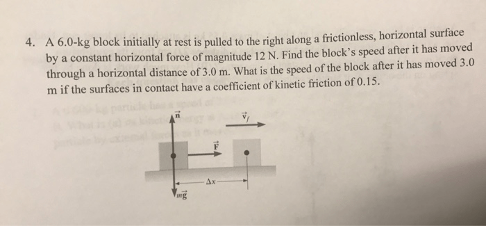 A block initially at rest on a horizontal frictionless surface