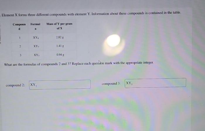 Element x forms three different compounds with element y