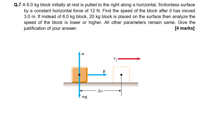 A block initially at rest on a horizontal frictionless surface