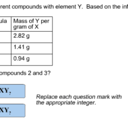 Element x forms three different compounds with element y