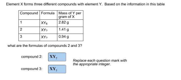 Element x forms three different compounds with element y