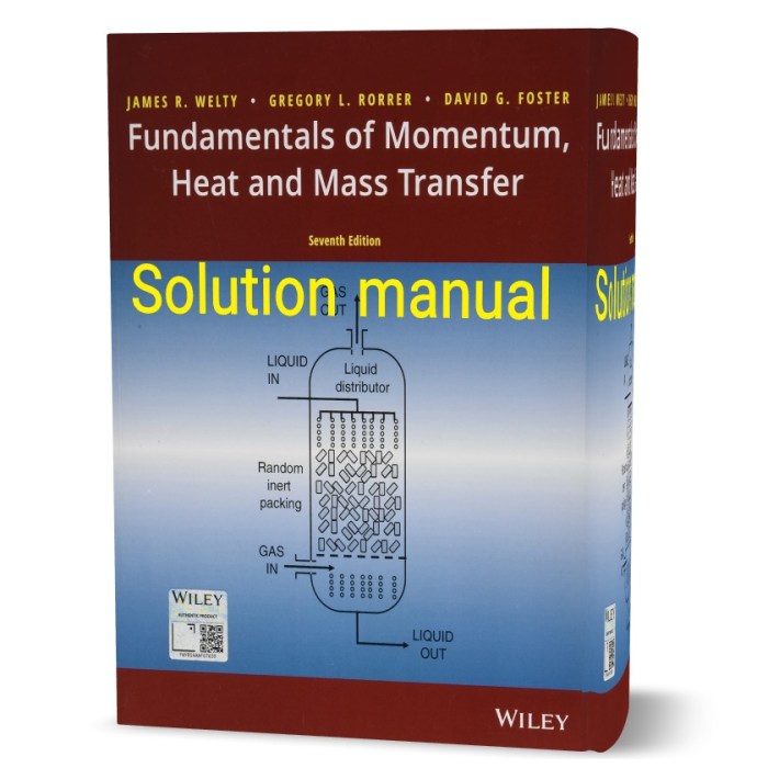 Fundamentals of momentum heat and mass transfer solutions