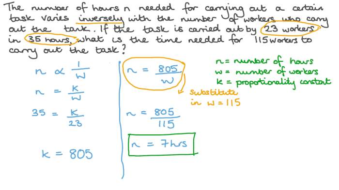 Direct variation and inverse variation worksheet