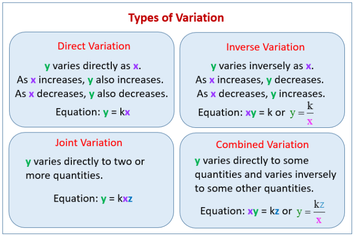 Direct variation and inverse variation worksheet